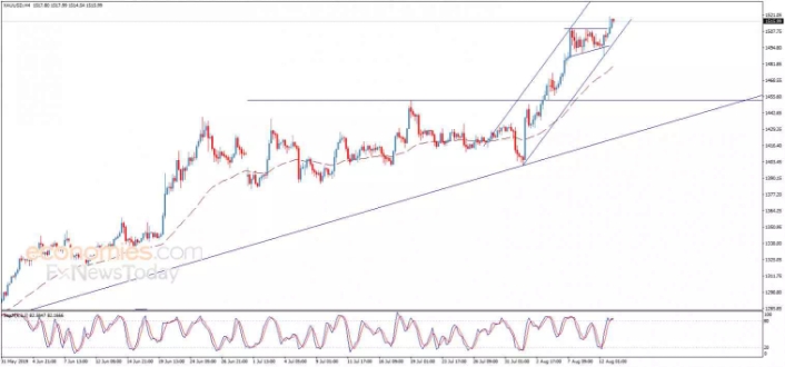 美股和黄金是对冲关系吗,美股与黄金价格走势有关系吗