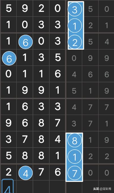 七星彩预测2018137期,七星彩2018137开奖结果