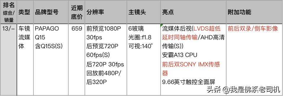 老司机行车记录仪哪款好,老司机推荐记录仪
