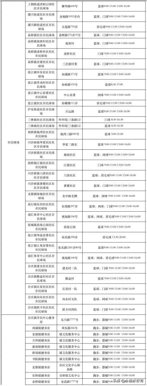 大型游泳健身体育馆,上海体育中心游泳馆