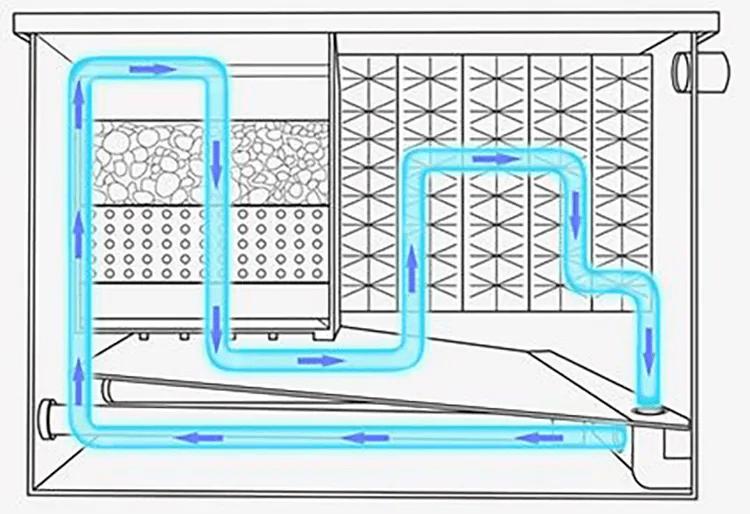 锦鲤鱼池传统过滤和智能过滤结合,锦鲤鱼池冬天到了要不要关过滤