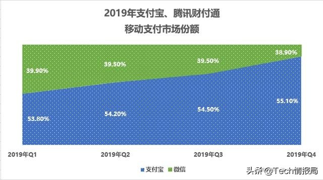 最新第三方支付公司交易排名,最新第三方支付排名