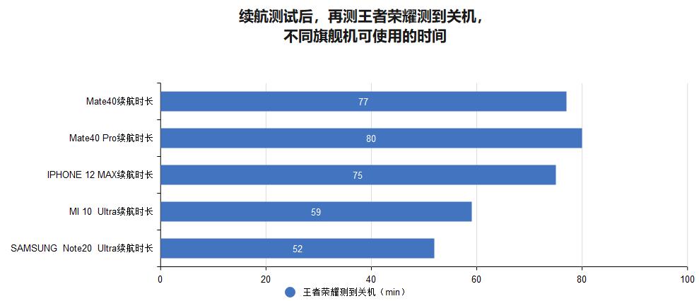 华为三星小米苹果x续航比拼,小米苹果三星谁的续航最强