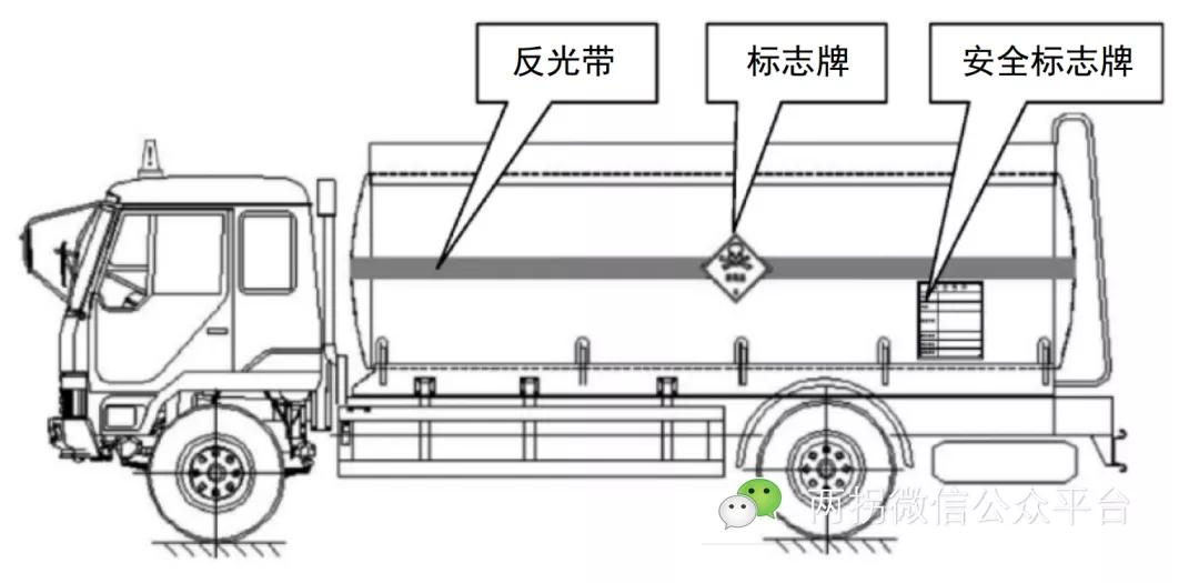 危险品运输车安全告示填写标准,危险品运输车辆审验标志