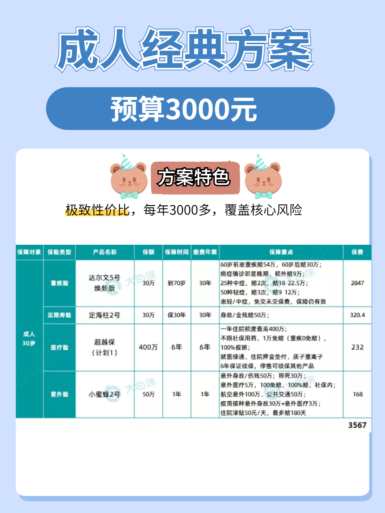 收入再高保险也要避开这些套路,收入再高不要轻易买重疾险