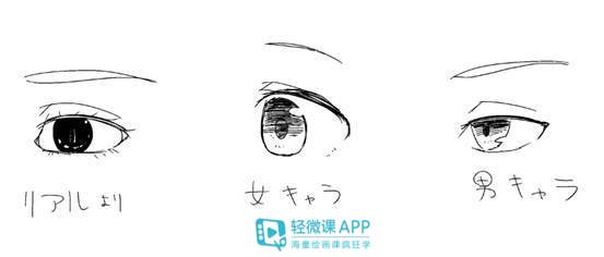 板绘眼睛画法二次元上的,板绘眼睛怎么画简单又好看入门