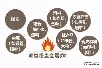 面粉爆炸极限是多少,面粉和火真的能爆炸吗实验视频