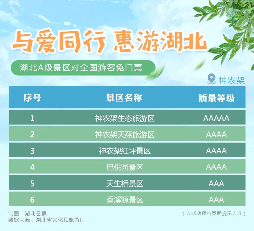 贵州所有景区门票免费 (怎样预约景区免费门票)