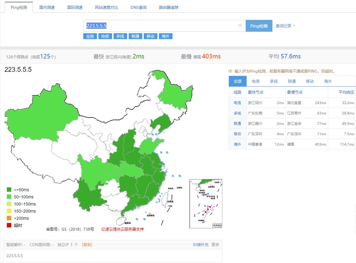 如何检测dns的速度,dns服务器测速网站