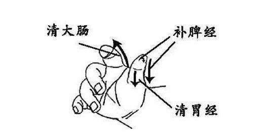 小儿鼻梁有青筋的迷信说法,小儿鼻梁有青筋中医辨证