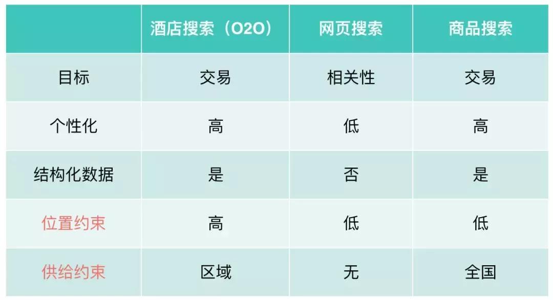 深度学习搜索业务中的探索与实践,深度学习算法的发展前途