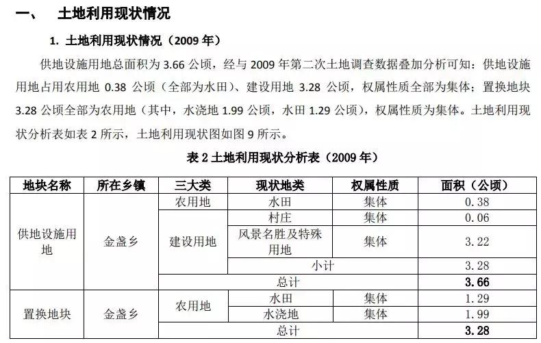 朝阳区金盏乡蓝调庄园最新动态,朝阳区金盏乡蓝调庄园