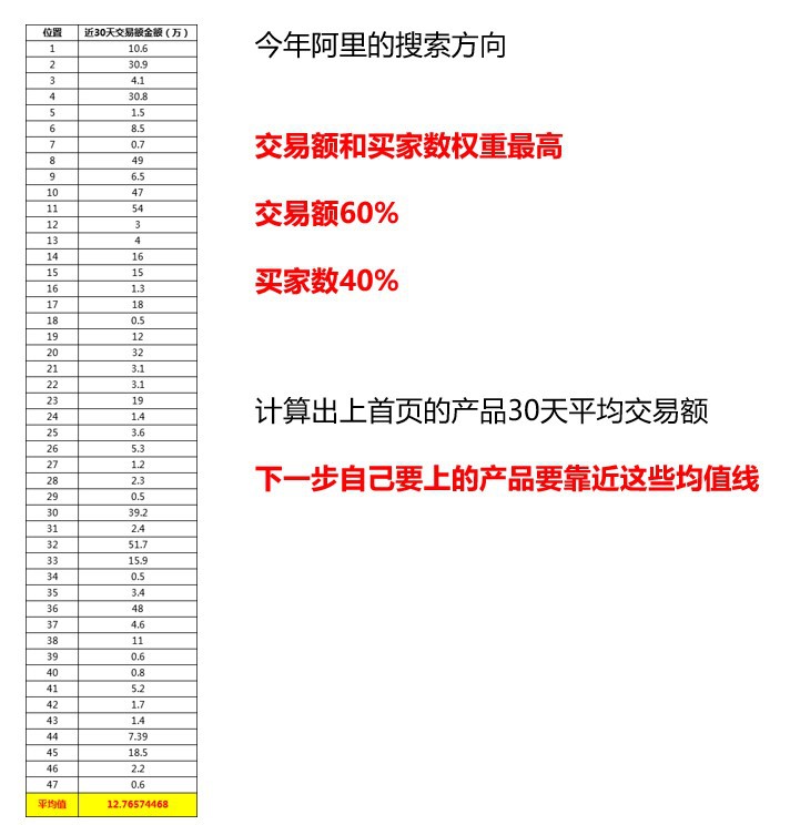 在阿里巴巴搜索产品上架步骤,企优托代运营