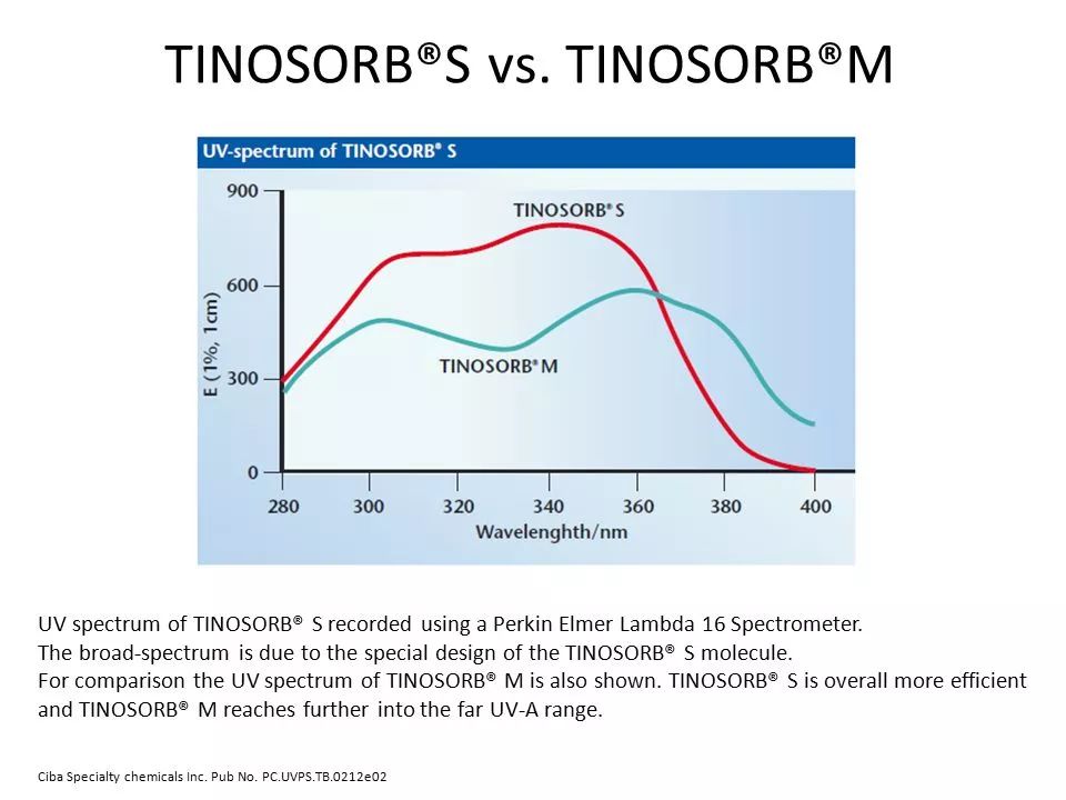 哪些防晒平价又好用又便宜,哪些防晒值得买的好用又便宜
