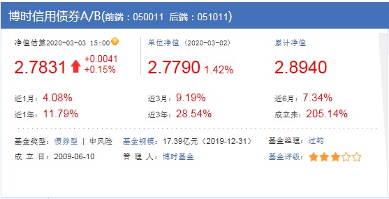 财哥复盘视频全集,博时信用债最大回撤