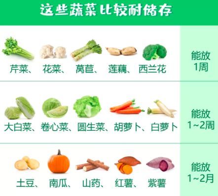 防疫必备app,防疫家中必买菜