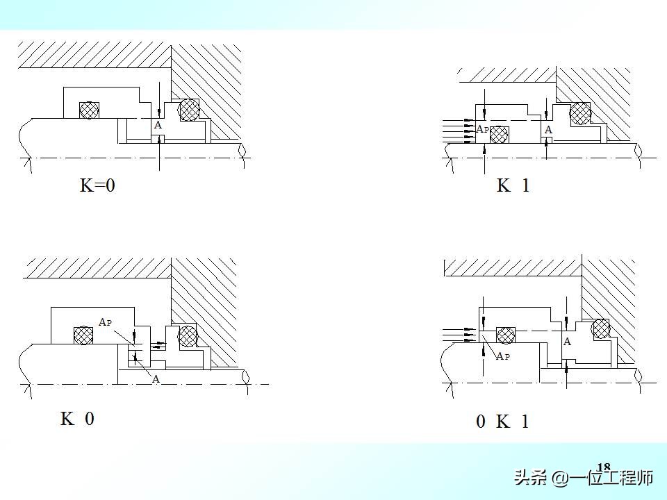 机械密封的工作原理动图,机械密封工作原理演示图