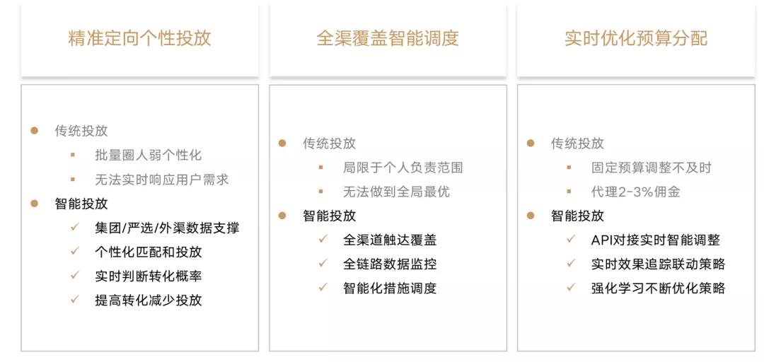 网易严选用户全渠道触达实践