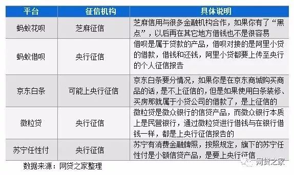 京东白条用了有没有短信提醒,用京东白条蚂蚁借呗被关