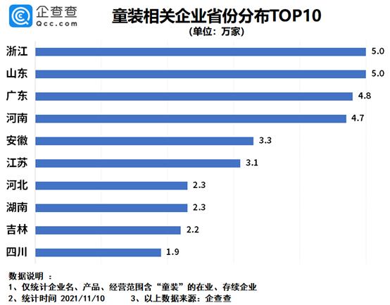 湖州有哪些品牌童装厂家,湖州知名童装有哪些