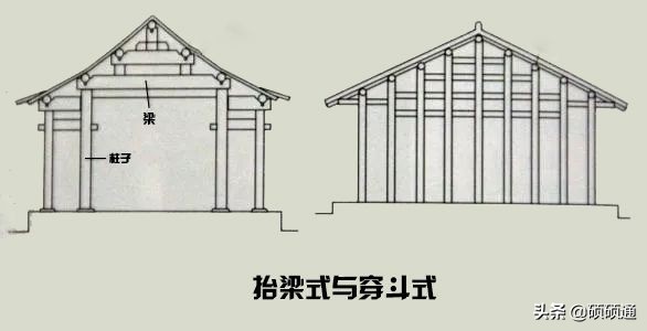 千年不倒的榫卯建筑,无钉无缝真正的榫卯结构