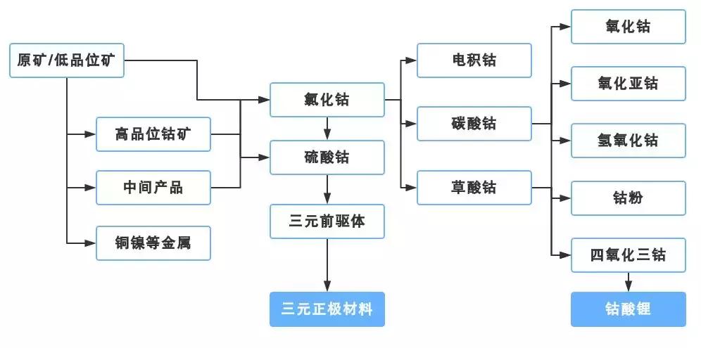 产业第三课｜“恶魔”元素钴“改邪归正”史