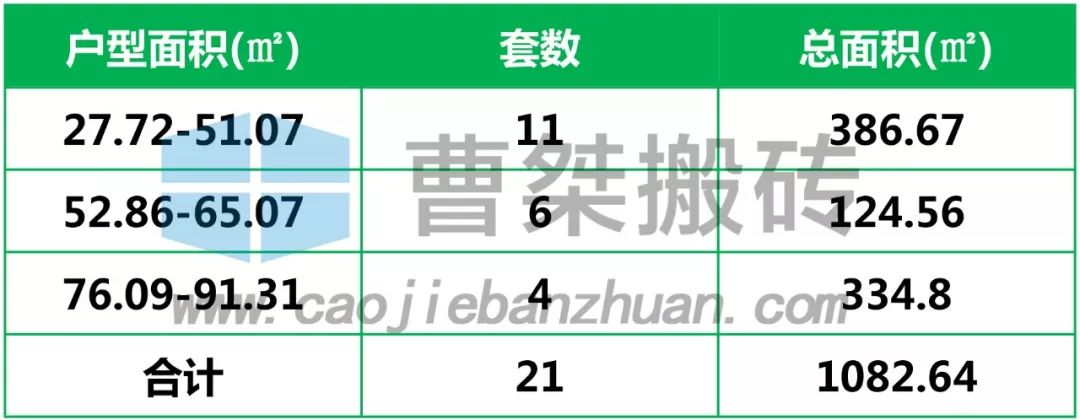 新贵华城三期a区5栋,新贵华城三期c区什么时候交房