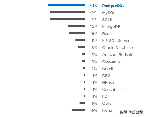 python开发前景,python的应用与发展前景
