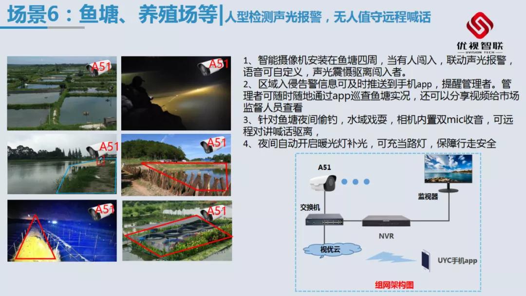 新品|深度智能周界A51模组，以AI赋能安防视界