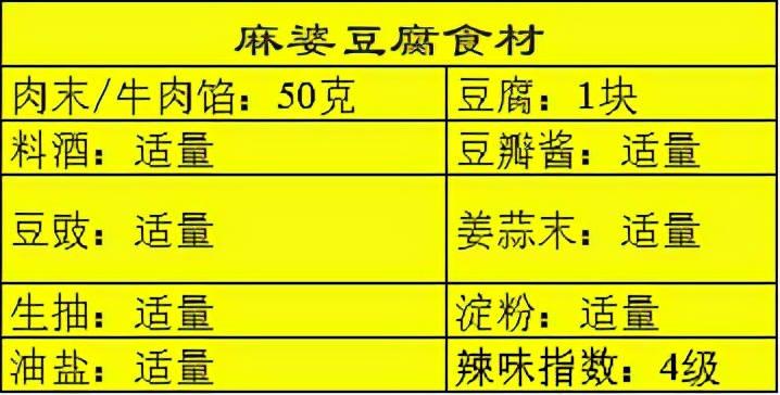 经典地道的川菜特征是哪些,川菜的经典代表有哪些