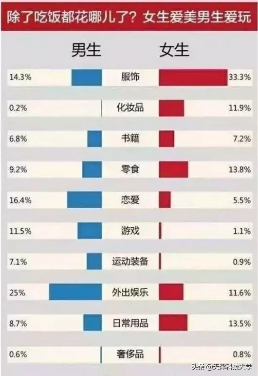 大学生生活费少了的后果,大学生生活费为什么贵