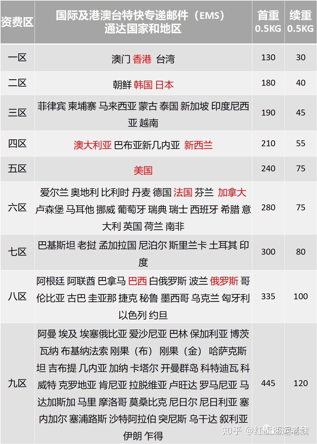 国际ems快递静置时间,国际ems快递一般几天可以到