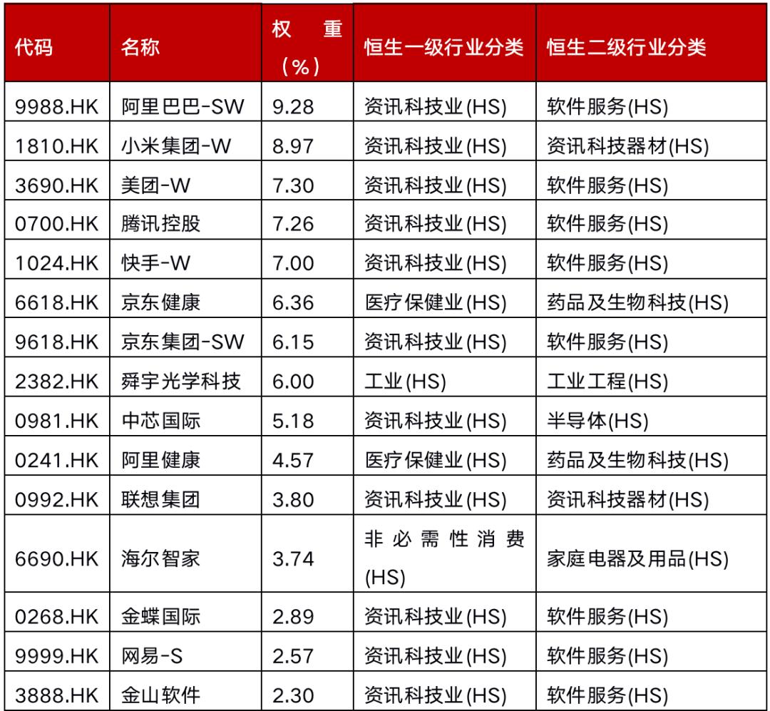 513180恒指科技etf,恒指科技513180怎么样