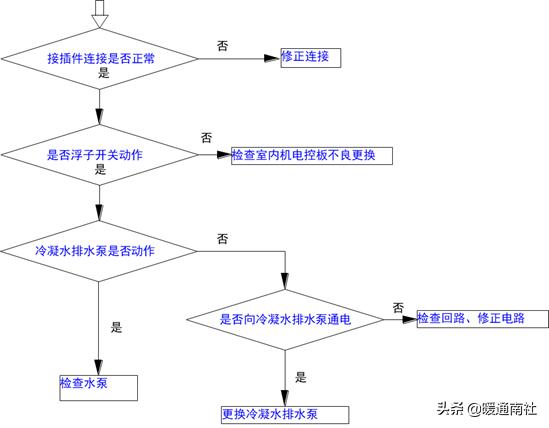 风冷模块机组常见故障检修,风冷模块机组无法全部启动