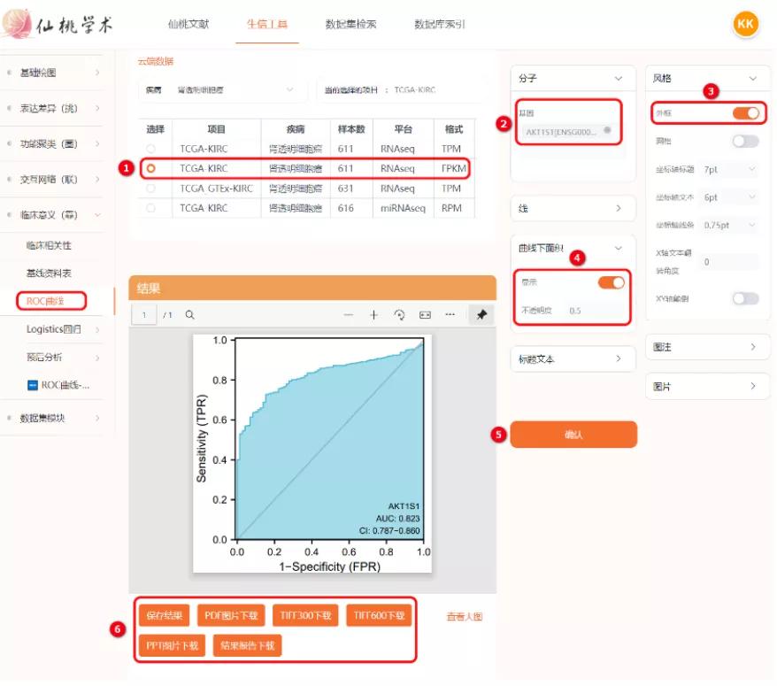 sci发表小技巧,零基础如何快速发表一篇sci