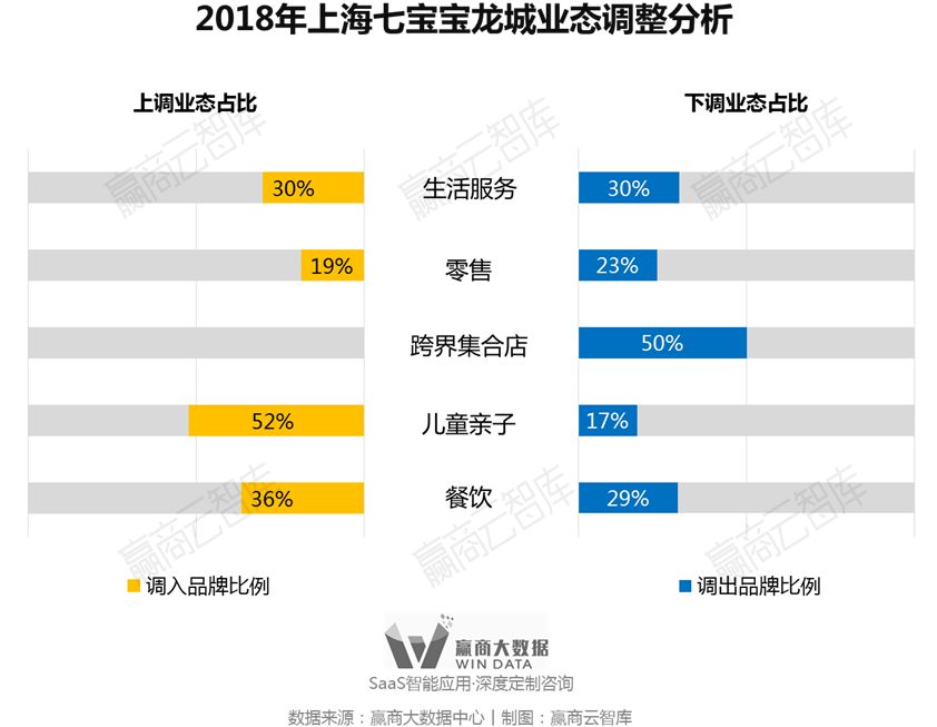 别瞎折腾，一线城市超160+mall调整“新路子”来了丨WinData研究