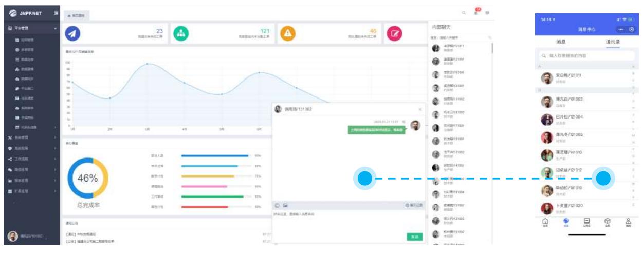 一些简单的ui界面设计,自己编写一个ai系统
