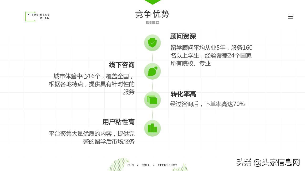 真真留学留学服务平台商业计划书ppt范文解析丨附文件*载下**