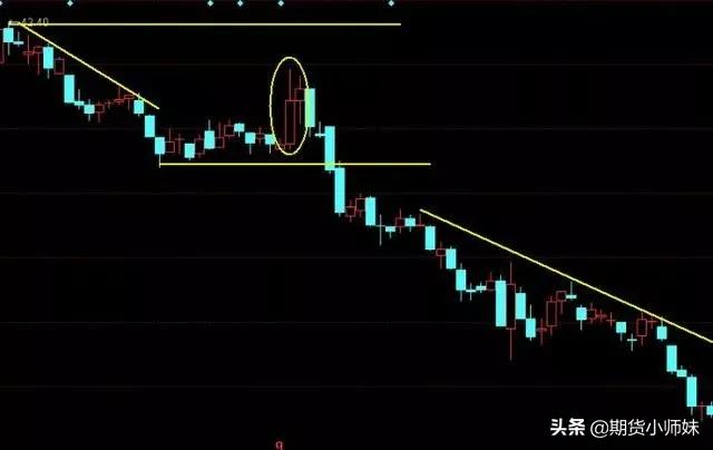零基础读懂投资学,短线交易员的入门基础知识