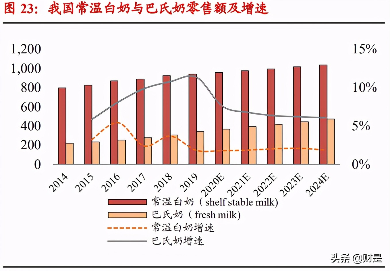 伊利母乳研究成功案例,伊利股份成为亚洲首个跨千亿乳企