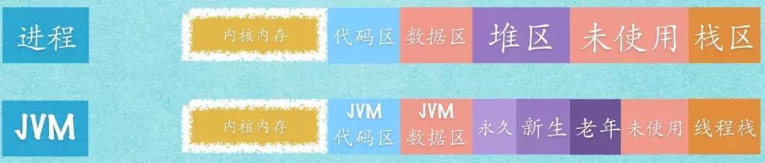 linux查看jvm堆内存使用情况,jvmcpu100%占用解决方法