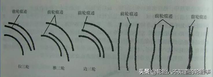 轮胎破损安全评估,轮胎区观察记录与分析