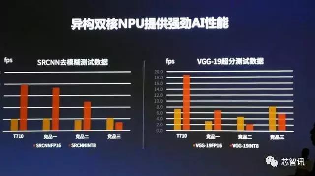骁龙855plus和麒麟710哪个好,骁龙855plus和骁龙710哪个好