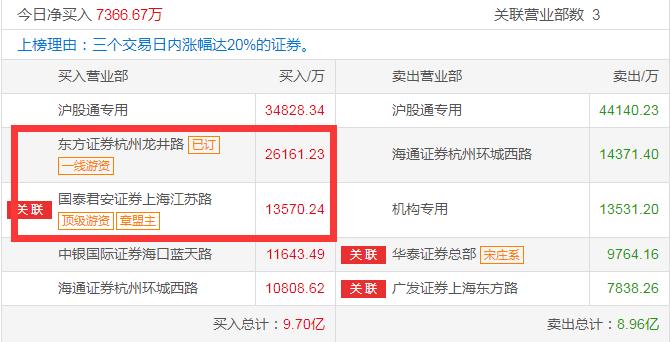 每日龙虎榜机构专用数据,每日龙虎榜席位