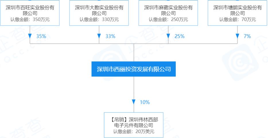 深圳市14个旧改项目,深圳旧改城市更新项目流程及周期