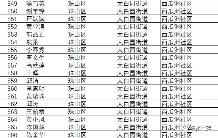 景德镇市公共租赁住房管理办法,景德镇2021公租房名单