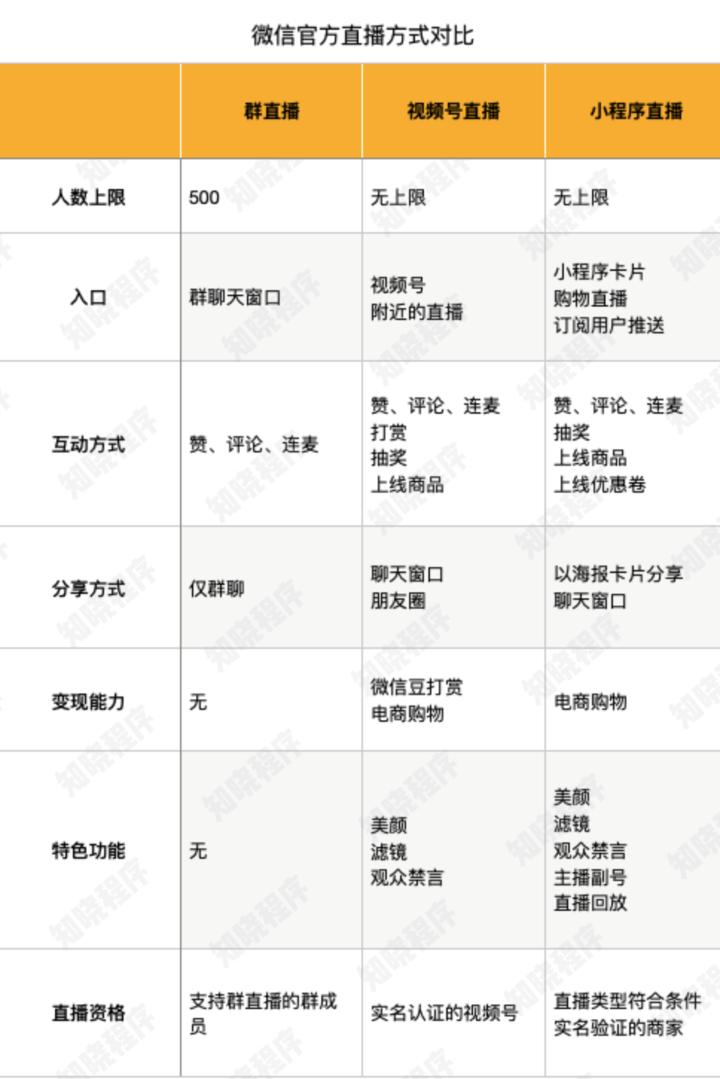 寰俊windows鐗堟湅鍙嬪湀,windows寰俊鎬庝箞鏇存柊