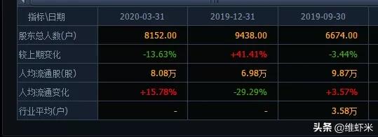 连板股的量价规律,连板晋级规律