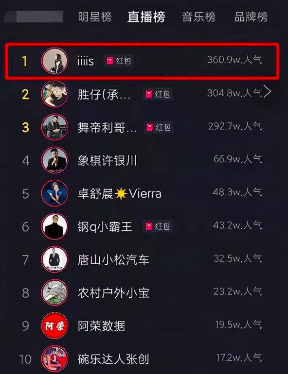 第一批舔狗,亚洲第一舔狗