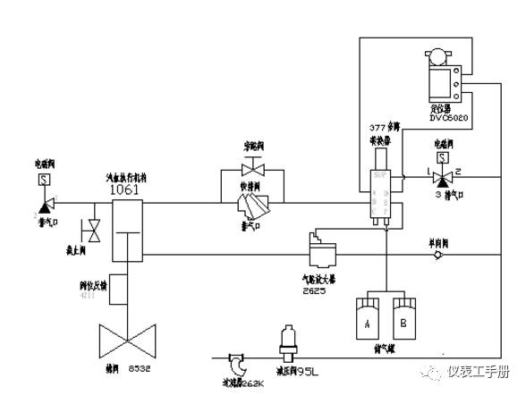 武汉纽托克防喘振调节阀,防喘振调节阀一般安装在哪里
